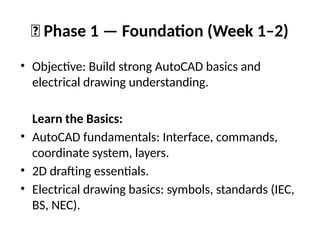 Electrical_Draftsman_AutoCAD_Mastery_Roadmap.pptx