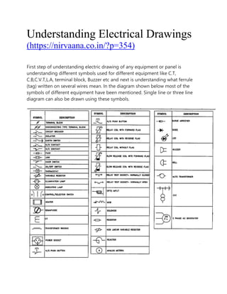 Understanding Electrical Drawings
(https://nirvaana.co.in/?p=354)
First step of understanding electric drawing of any equipment or panel is
understanding different symbols used for different equipment like C.T,
C.B,C.V.T,L.A, terminal block, Buzzer etc and next is understanding what ferrule
(tag) written on several wires mean. In the diagram shown below most of the
symbols of different equipment have been mentioned. Single line or three line
diagram can also be drawn using these symbols.
 