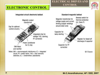 ELECTRICAL DRIVES AND
CONTROL
Mr.C.Anandhakumar, AP / EEE, SRIT
ELECTRONIC CONTROL
7
 