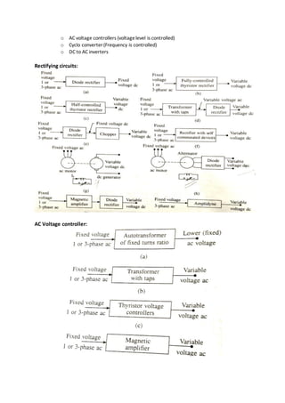o AC voltage controllers (voltagelevel is controlled)
o Cyclo converter (Frequency is controlled)
o DC to AC inverters
Rectifying circuits:
AC Voltage controller:
 