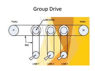 Group Drive
 