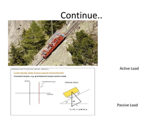 Continue..
Active Load
Passive Load
 