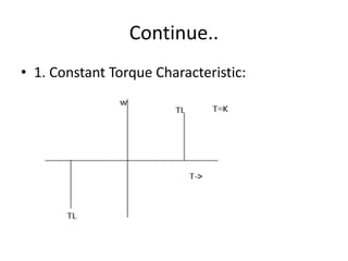 Continue..
• 1. Constant Torque Characteristic:
 