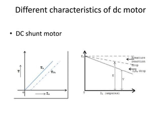 Different characteristics of dc motor
• DC shunt motor
 