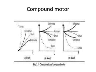 Compound motor
 