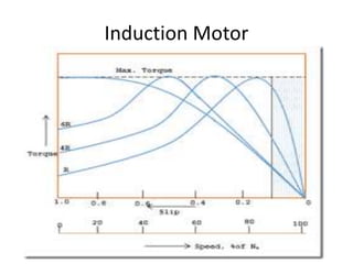 Induction Motor
 