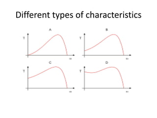 Different types of characteristics
 