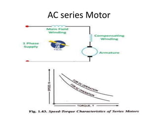AC series Motor
 