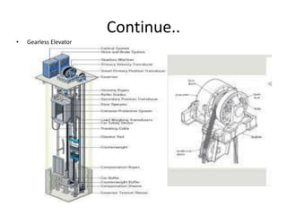 Continue..
• Gearless Elevator
 