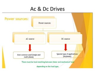 Ac & Dc Drives
 