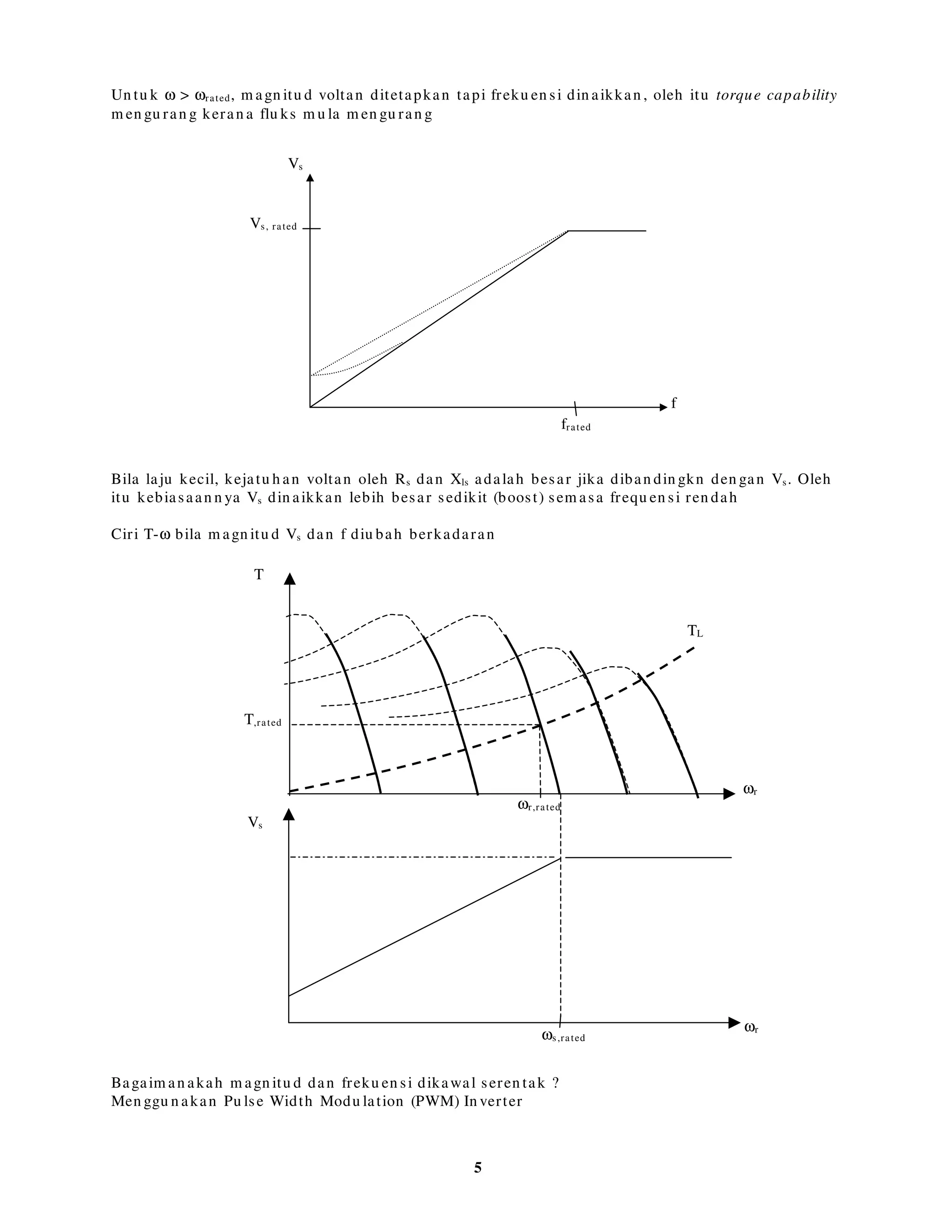 4
Kawalan laju m otor aruhan
Terdapat beberapa kaedah kawalan laju :
(i) Pole ch an gin g ï PHQXNDU ELODQJDQ NXWXE
Laju segerak bergan tu n g kepada bilan gan ku tu b
Den gan m en u kar sam bu n gan pada belitan , bilan gan ku tu b boleh diu bah .
(ii) Variable voltage, fixed frequ en cy
Magn itu d voltan dikawal, freku en si tetap, e.g. m en ggu n akan tran sform er.
(iii) Variable m agn itu de variable frequ en cy
Magn itu d voltan bekalan ditu kar berkadaran den gan freku en si dan m eru pakan kaeadah yan g
palin g popu lar digu n akan dalam pem acu kawalan laju m otor aru h an . Un tu k s yan g kecil dan
φag yan g tetap, boleh ditu n ju kkan h u bu n gan di an tara dayakilas dan laju gelin ciran (slip speed)
adalah lin ear
Un tu k m en gekalkan flu ks sela u dara pada n ilai kadaran , bila voltan diu bah , freku en si ju ga
perlu diu bah :
Eag = k f φag
Oleh u n tu k m en gh asilkan φag yan g m alar pada n ilai kadaran , n isbah
f
Eag
h aru slah m alar. J ika
kejatu h an voltan pada Rs dan Xls adalah kecil diban din gkan den gan Vs,
f
V
f
E sag
≈
Voltan bekalan diu bah secara berkadaran den gan laju atau frequ en si seh in gga laju kadaran .
TL
T
ωr
Lower speed gives
h igh er slip ∴ less
efficien t
 