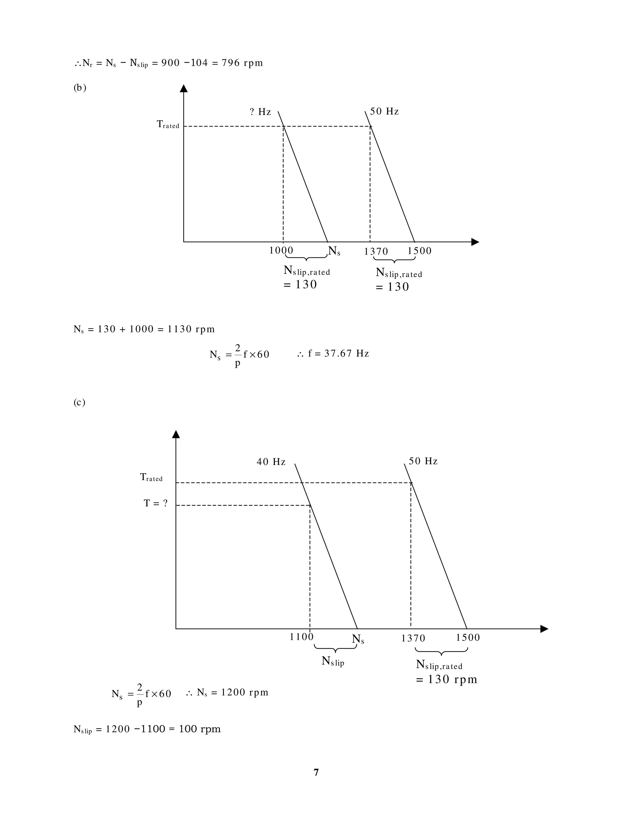 6
Exam ple 1
400 V, 50 Hz 4ïSROH 1370 rpm
Rs = 2 Ω, Rr = 3 Ω, Xls = Xlr = 3.5 Ω
Motor is con trolled by a voltage sou rce in verter with con stan t V/ f.
Calcu late:
(a) Speed for frequ en cy of 30 Hz an d 80% of fu ll load
(b) Frequ en cy for a speed of 1000 rpm an d fu ll load torqu e
(c) Torqu e for a frequ en cy of 40 Hz an d speed of 1100 rpm
(a)
8.0,slip
rated
rated,slip
rated
N
T8.0
N
T
=
Nslip,rated = Ns ï 1r,rated = 1500 ï   USP
rpm104)130(8.0N
T
T8.0
N rated,slip
rated
rated
8.0,slip ===∴
Pada 30 Hz, laju segerak ialah 30 x 60 = 1800/ 2 = 900 rpm
Fixed AC.
Variable voltage
Variable freq.
IM
PWM in verter
AC–DC
(rectifier)
Con trol
(f an d V)
50 Hz30 Hz
Trated
0.8 Trated
1500
Rated
slip
speed
Nslip,0.8
 