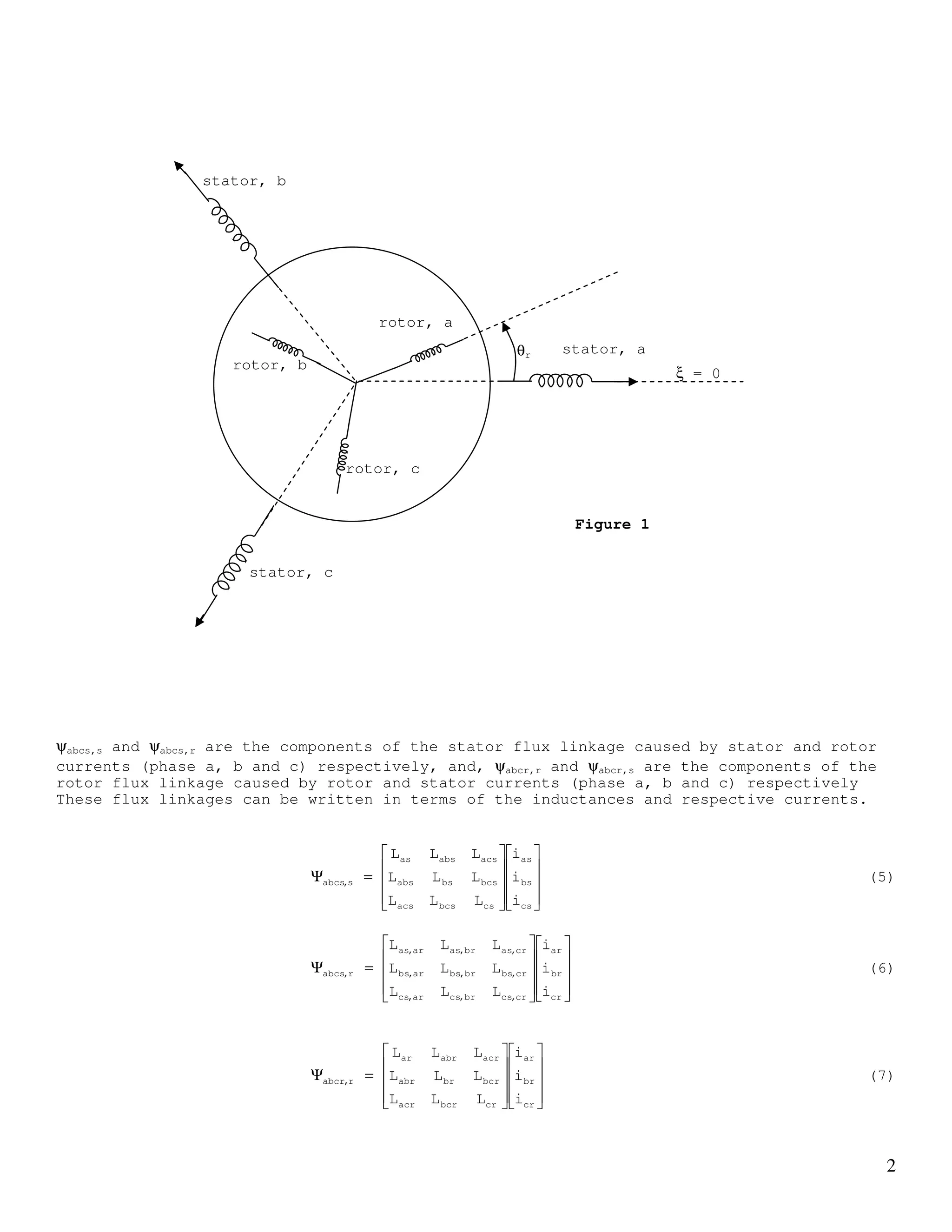 1
Modelling of 3-phase Induction Machine (IM)
The steady state model of IM, which is represented by a steady state per phase equivalent
circuit introduced in the undergraduate courses, describes the steady state behaviour of
the IM. It is used when steady state analysis, such as efficiency, losses, steady state
torque, current, fluxes need to be evaluated. The model assumes input to be a balanced, 3-
phase steady state sinusoidal voltage. If the IM is fed by power electronic converters,
the steady state analysis can be performed by representing the pulse-width modulated
waveform of the inverter using Fourier series. Steady state model of IM is also used to
derive the control signals used for scalar control drives. Since the model only valid in
steady state condition, such drive normally has a poor transient performance. Applications
not requiring good transient response such as fans, blowers or compressors, normally
employ such control technique. Dynamic model on the other hand, describes the transient as
well as the steady state behaviour of the IM. Using the dynamic model, the transients of
IM, which cannot be analysed using steady state equivalent model, can be predicted and
studied. The model can be used to simulate the IM drives and evaluate their transient
performances, including that of using the scalar control technique. Dynamic model is also
essential when developing high performance control techniques for IM drives, such as
vector control or direct torque control drives. A dynamic model of IM must contain effect
of the magnetic coupling between stator phase circuits and the rotor phase circuits, as
well as coupling between phases of each circuit. This will undoubtedly result in a huge
number and complex equations, which are difficult to manage. By using space vector
equations, however, these complex equations are simplified and reduced. We will now
develop a dynamic model of an IM using mathematical equations based on space vectors or
space phasors (these terms will be defined later on).
System equations
Figure 1 shows the conceptual representation of a 3-phase, 2 poles induction machine. The
magnetic axis of each winding is represented by an inductor symbol. As usual the angles
between windings of each phase are 120o
. The angle between rotor’s phase a axis and
stator’s phase a axis is given by θr. The equation describing the stator and rotor
circuits can be written as:
vabcs = Rsiabcs + d(ψψψψabcs)/dt (1)
vabcr = Rriabcr + d(ψψψψabr)/dt (2)
where,
Ψ
Ψ
Ψ
=Ψ==
cs
bs
as
abcs
cs
bs
as
abcs
cs
bs
as
abcs
i
i
i
i
v
v
v
v and
Ψ
Ψ
Ψ
=Ψ==
cr
br
ar
abcs
cr
br
ar
abcr
cr
br
ar
abcr
i
i
i
i
v
v
v
v
It is clear that since the displacements between various windings of all the phases are
non-quadrature, there exists magnetic coupling between them. The stator and rotor flux
linkages (ψabcs and ψabcs)of equations (1) and (2) are contributed by the stator and rotor
currents. Thus:
r,abcss,abcsabcs Ψ+Ψ=Ψ (3)
s,abcrr,abcrabcr Ψ+Ψ=Ψ (4)
 