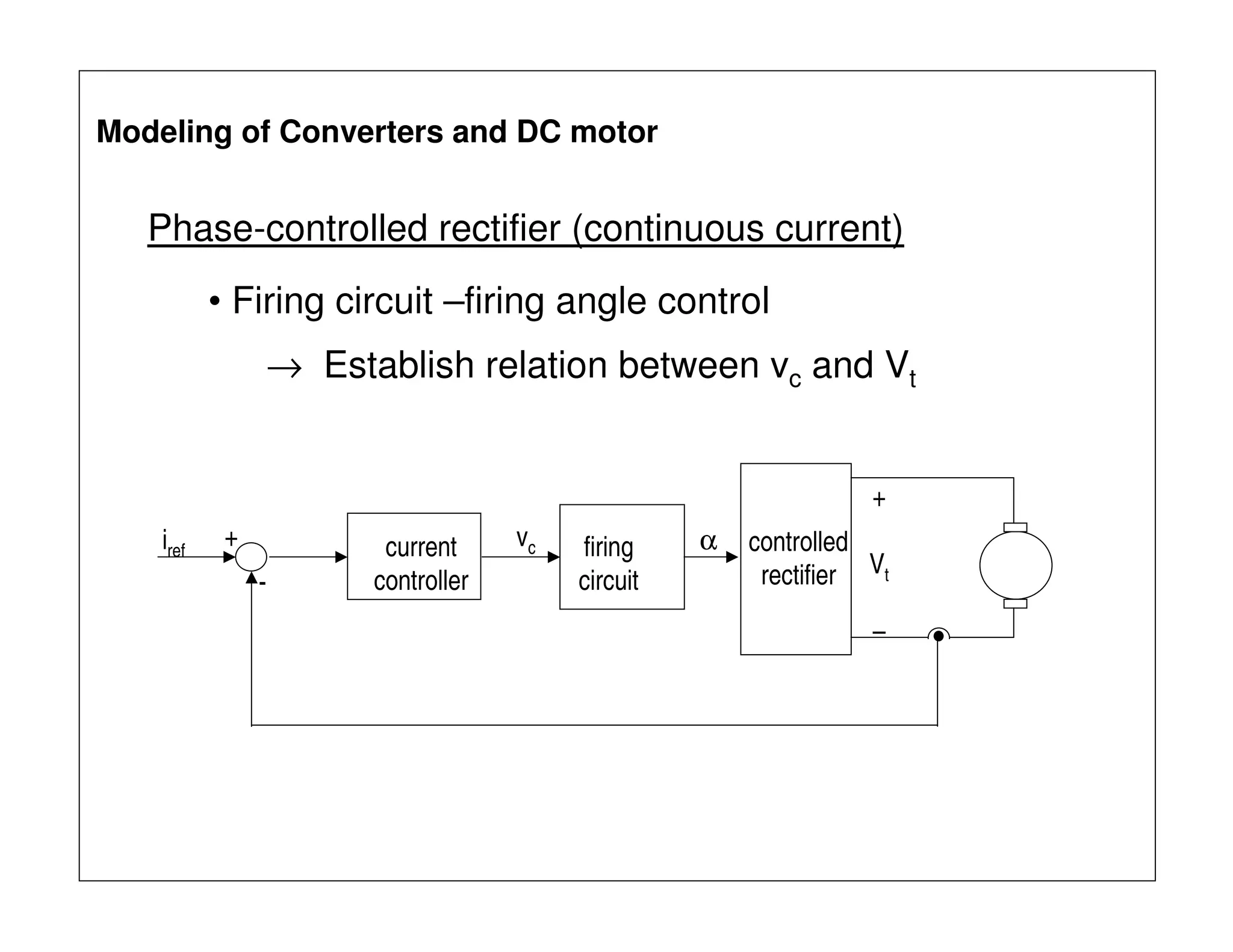 Phase-controlled rectifier (continuous current)
• Firing circuit –firing angle control
→ Establish relation between vc and Vt
firing
circuit
current
controller
controlled
rectifier
α
+
Vt
–
vciref
+
-
Modeling of Converters and DC motor
 