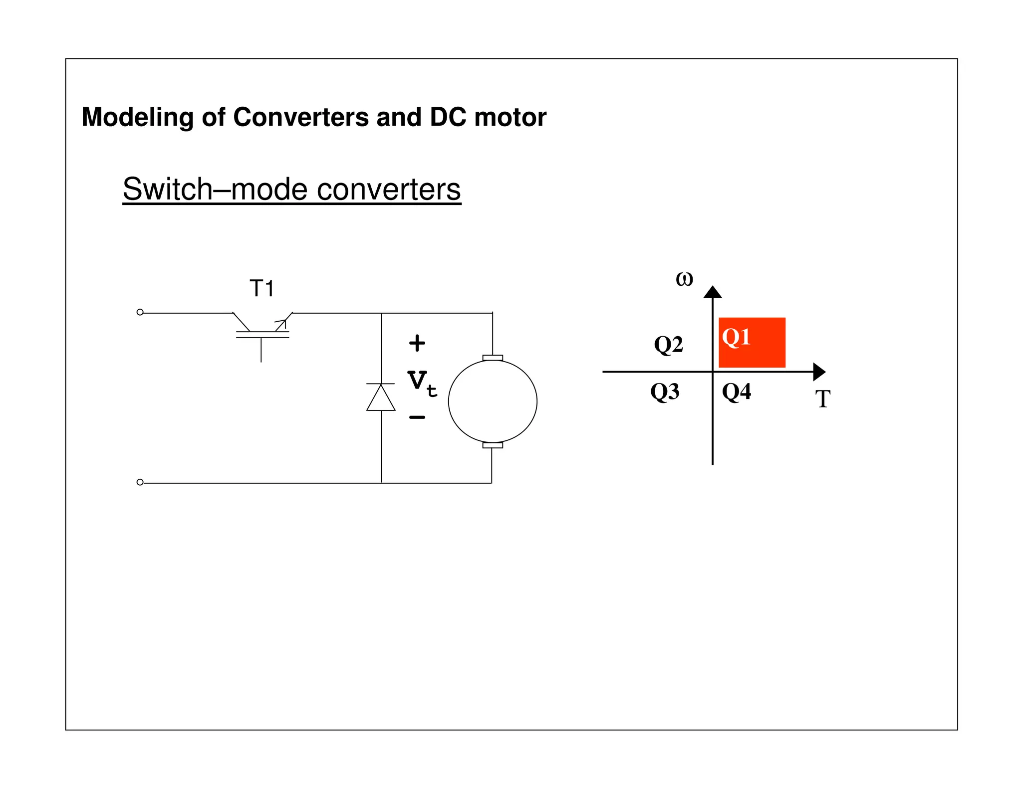 Switch–mode converters
Q1Q2
Q3 Q4
ω
T
+
Vt
-
T1
Modeling of Converters and DC motor
 