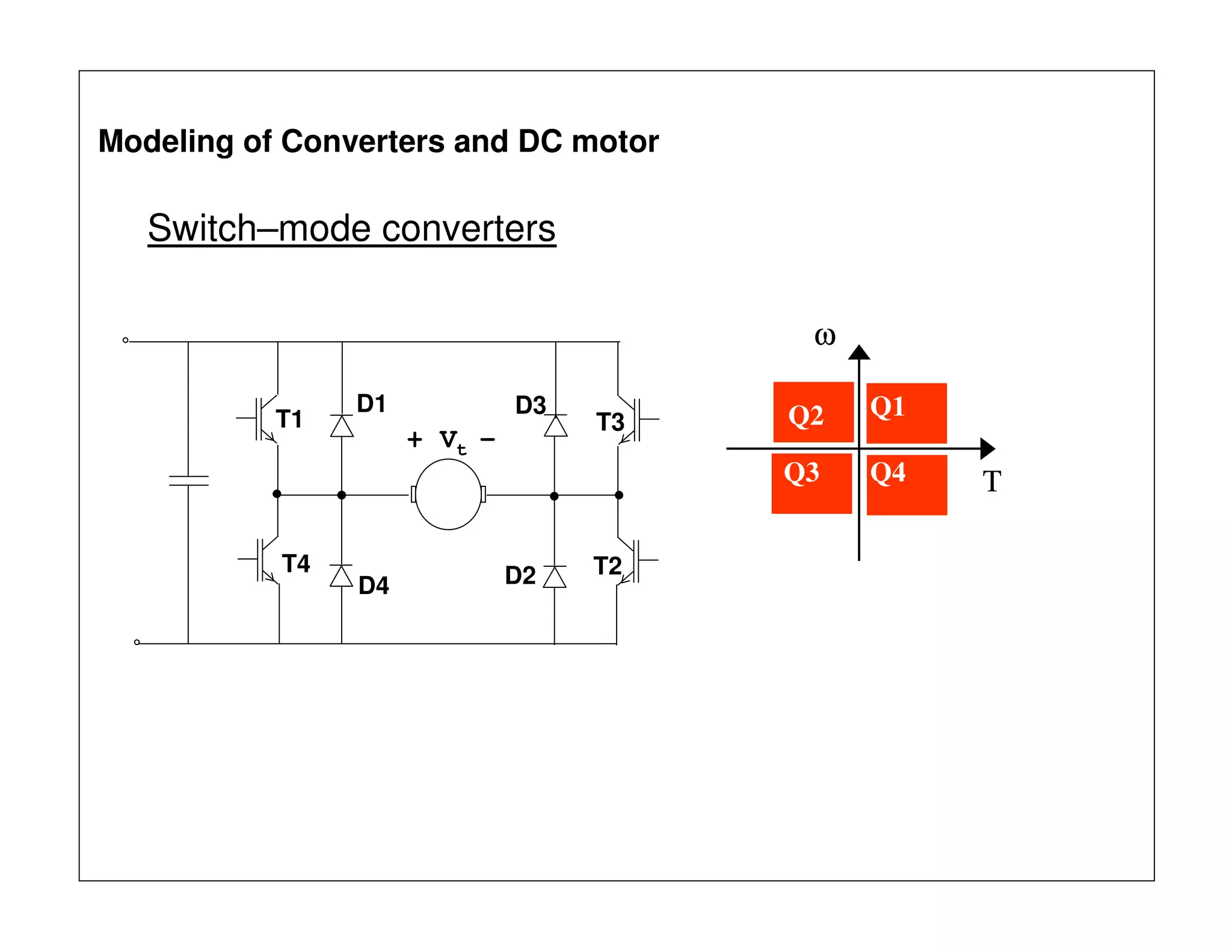 Switch–mode converters
Q1Q2
Q3 Q4
ω
T
+ Vt -
T1
D1
T2D2
D3
D4
T3
T4
Modeling of Converters and DC motor
 