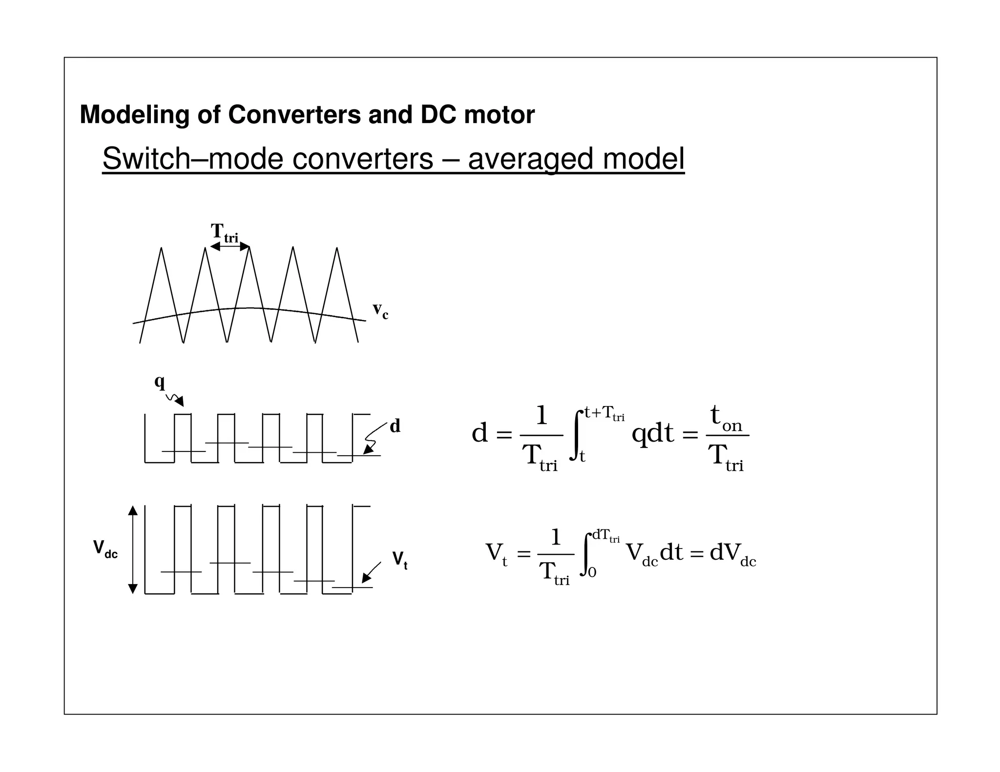 tri
on
Tt
t
tri T
t
dtq
T
1
d
tri
== ∫
+
vc
q
Ttri
d
Switch–mode converters – averaged model
Modeling of Converters and DC motor
dc
dT
0
dc
tri
t dVdtV
T
1
V
tri
== ∫Vdc
Vt
 