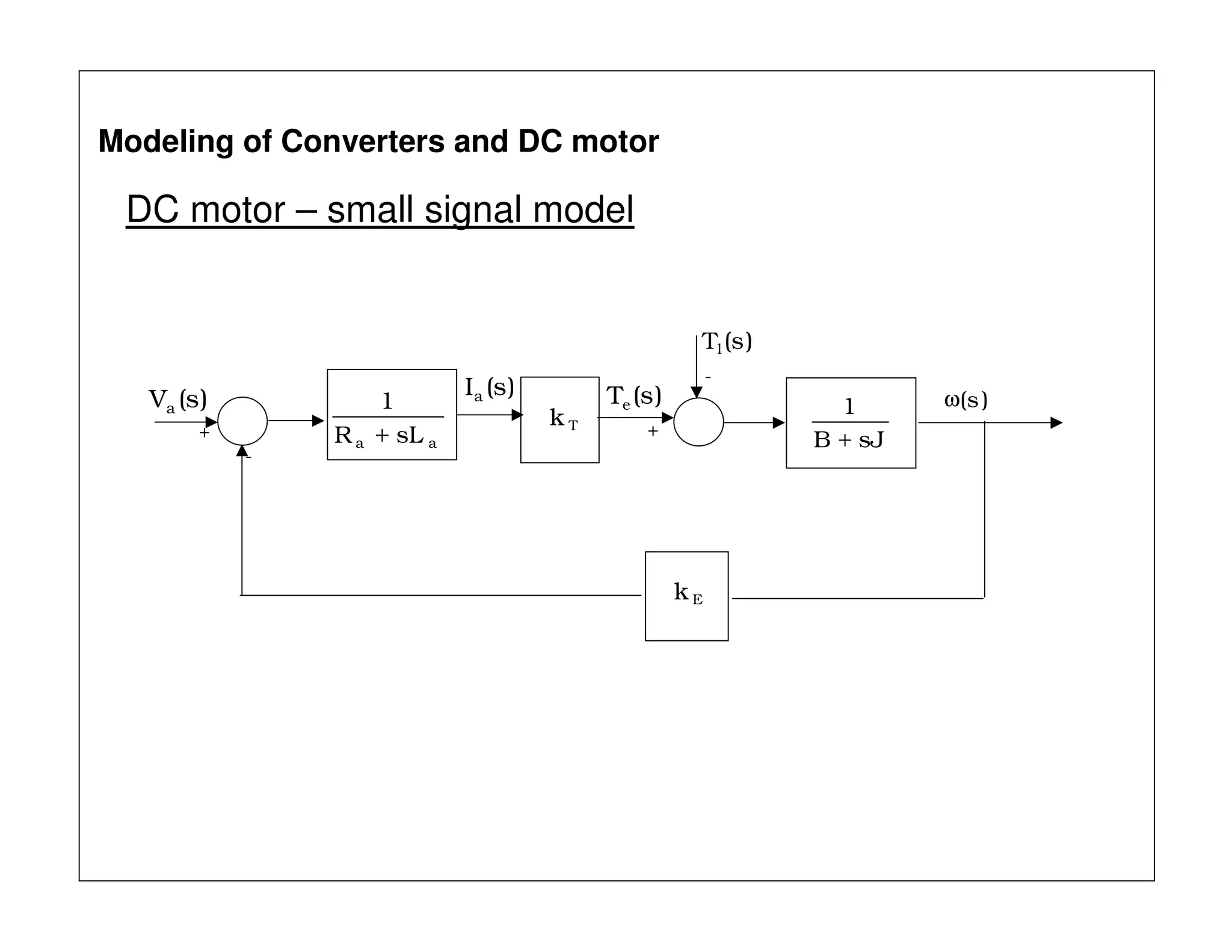 DC motor – small signal model
Modeling of Converters and DC motor
Tk
aa sLR
1
+
)s(Tl
)s(Te
sJB
1
+
Ek
)s(Ia )s(ω)s(Va
+
-
-
+
 