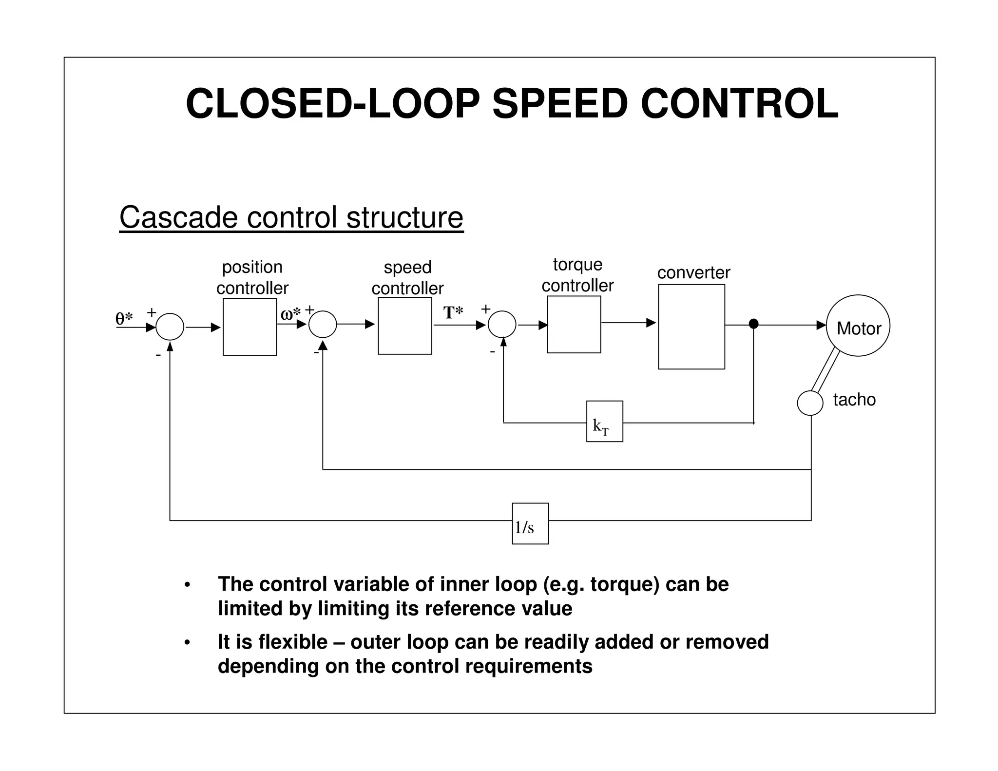 CLOSED-LOOP SPEED CONTROL
Cascade control structure
• It is flexible – outer loop can be readily added or removed
depending on the control requirements
• The control variable of inner loop (e.g. torque) can be
limited by limiting its reference value
1/s
convertertorque
controller
speed
controller
position
controller
+
-
+
-
+
-
tacho
Motor
θθ* T*ωω*
kT
 