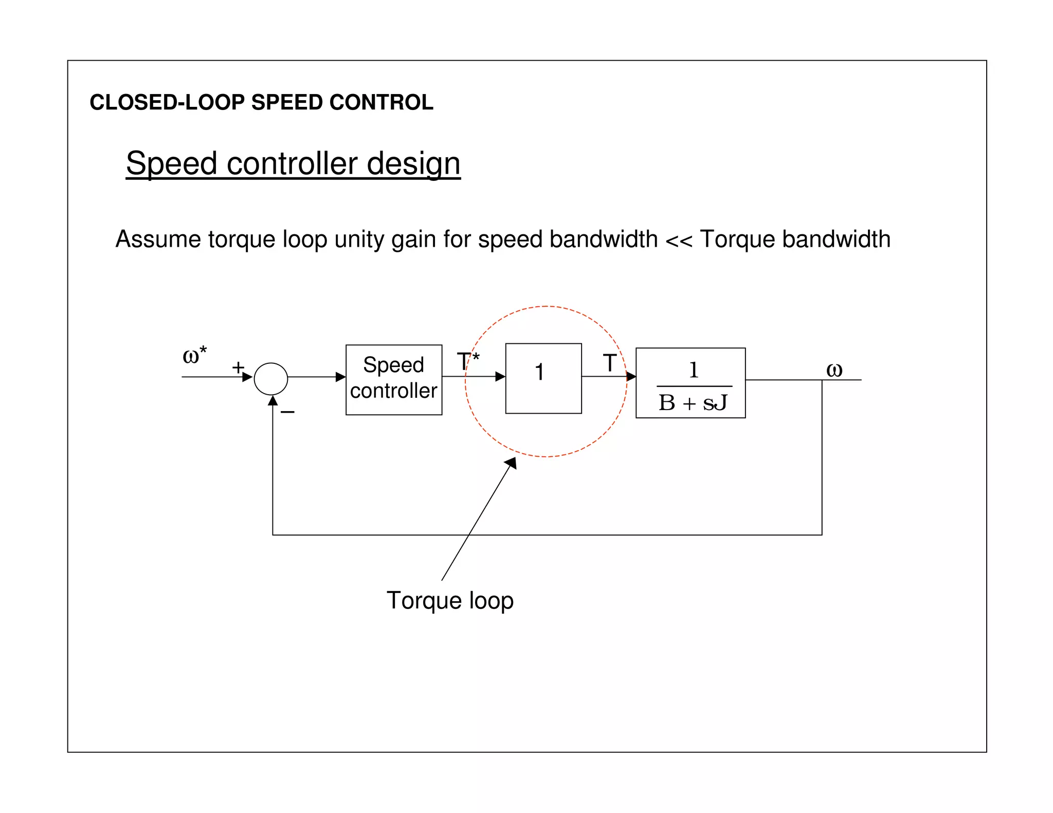 CLOSED-LOOP SPEED CONTROL
Speed controller design
Assume torque loop unity gain for speed bandwidth << Torque bandwidth
1Speed
controller
sJB
1
+
ω* T* T ω
–
+
Torque loop
 
