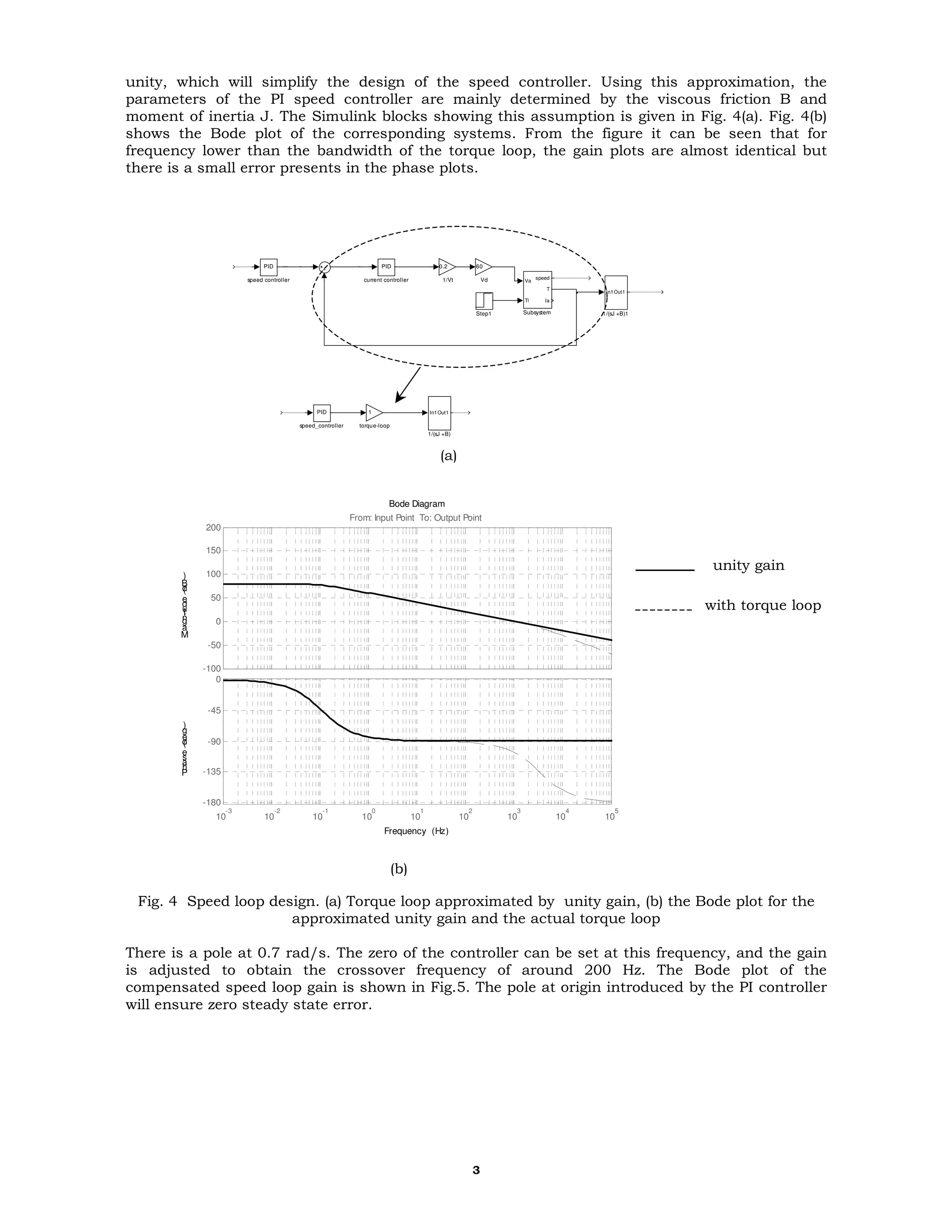 0 ( % ; 0
"
<( $ 1 1 / ( 9 ( / ( 9
" ( /
7 7 0
(
1
torque-loop
PID
speed_controller
PID
speed controller
PID
current controller
60
Vd Va
Tl
speed
T
Ia
SubsystemStep1
0.2
1/Vt
In1Out1
1/(sJ +B)1
In1Out1
1/(sJ +B)
Bode Diagram
Frequency (Hz)
-100
-50
0
50
100
150
200
From: Input Point To: Output Point
M
a
gn
itu
d
e
(d
B
)
10
-3
10
-2
10
-1
10
0
10
1
10
2
10
3
10
4
10
5
-180
-135
-90
-45
0
P
h
a
s
e
(d
e
g
)
/ ( 9 $ ( 7 ; 0 "
; 7
3(8 # ( . 7 0
= 7 -33 6.( "
/ (>(
. (
7
 