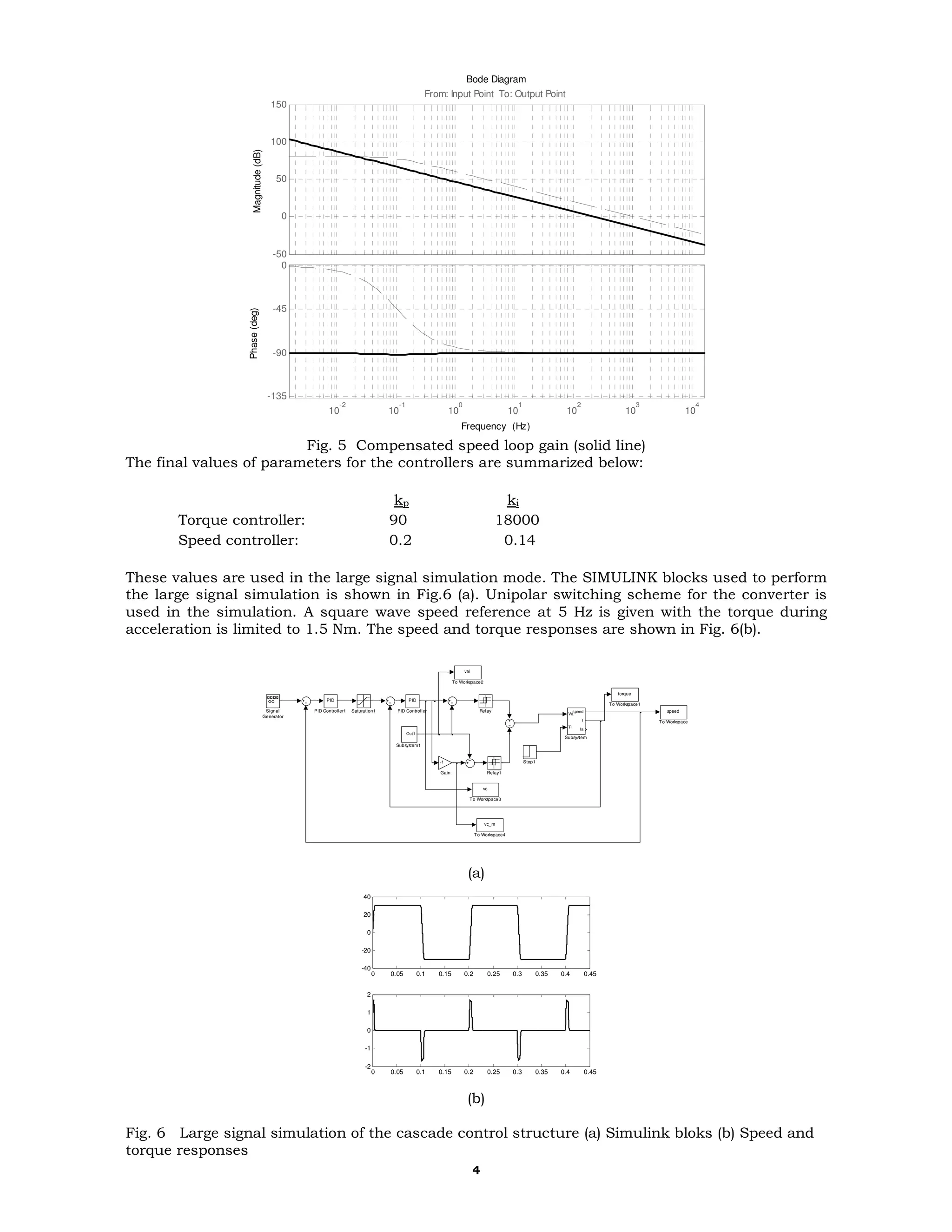 !
Bode Diagram
Frequency (Hz)
-50
0
50
100
150
From: Input Point To: Output Point
Magnitude(dB)
10
-2
10
-1
10
0
10
1
10
2
10
3
10
4
-135
-90
-45
0
Phase(deg)
/ ( >
. ?
1 1
7 ? :3 ,+333
$ ? 3(- 3(,9
( $ %! &' 1
/ (@ ( %
( 7 > 6. 7
,(> & ( 7 / ( @ (
vc_m
To Workspace4
vc
To Workspace3
vtri
To Workspace2
torque
To Workspace1
speed
To Workspace
Out1
Subsystem1
Va
Tl
speed
T
Ia
Subsystem
Step1
Signal
Generator
Saturation1
Relay1
Relay
PID
PID Controller1
PID
PID Controller
-1
Gain
0 0.05 0.1 0.15 0.2 0.25 0.3 0.35 0.4 0.45
-40
-20
0
20
40
0 0.05 0.1 0.15 0.2 0.25 0.3 0.35 0.4 0.45
-2
-1
0
1
2
/ ( @ ! $ 1 1 $
7
 