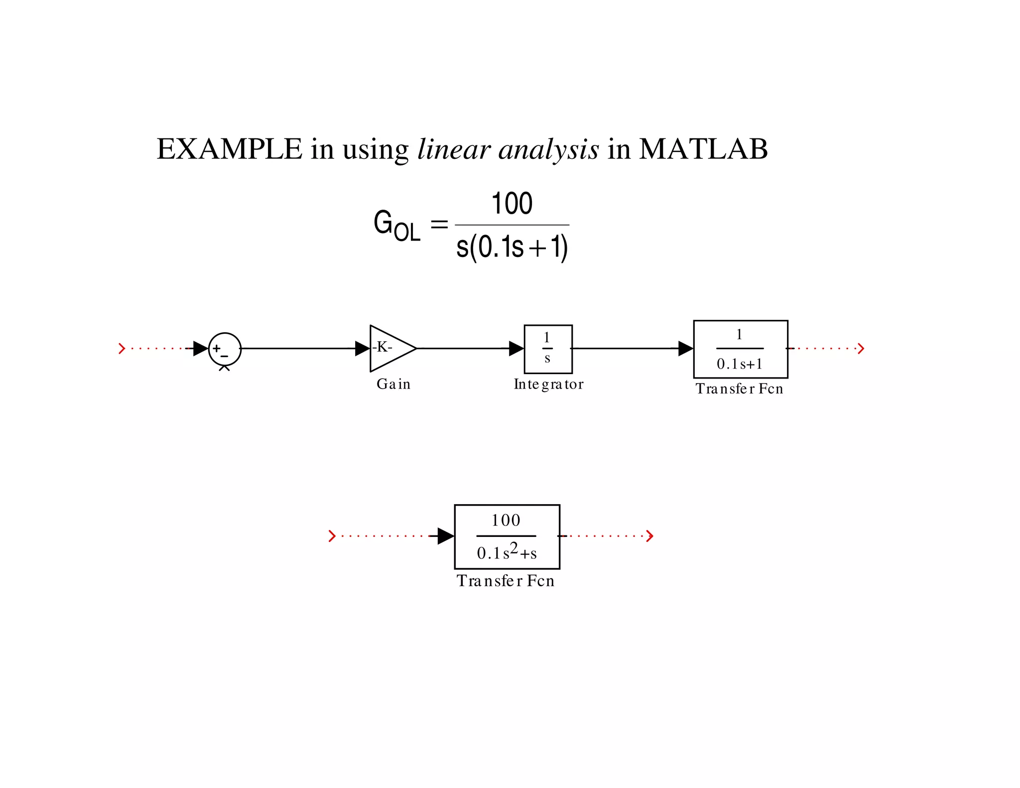 EXAMPLE in using linear analysis in MATLAB
)1s1.0(s
100
GOL
+
=
1
0.1s+1
Transfe r Fcn
1
s
Integra tor
-K-
Gain
100
0.1s +s2
Tra nsfe r Fcn
 