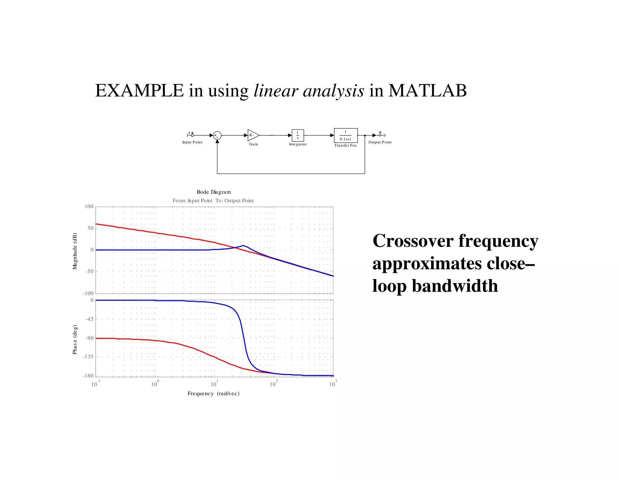 EXAMPLE in using linear analysis in MATLAB
1
0.1s+1
Transfe r Fcn
Output Point
1
s
Integra torInput P oint
-K-
Gain
Bode Diagram
Frequency (rad/s ec)
-100
-50
0
50
100
From: Input Point To: Output Point
Magnitude(dB)
10
-1
10
0
10
1
10
2
10
3
-180
-135
-90
-45
0
Phase(deg)
Crossover frequency
approximates close–
loop bandwidth
 