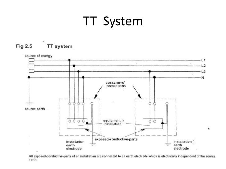 tt earthing system diagram electrical earthing tt earthing system diagram electrical earthing