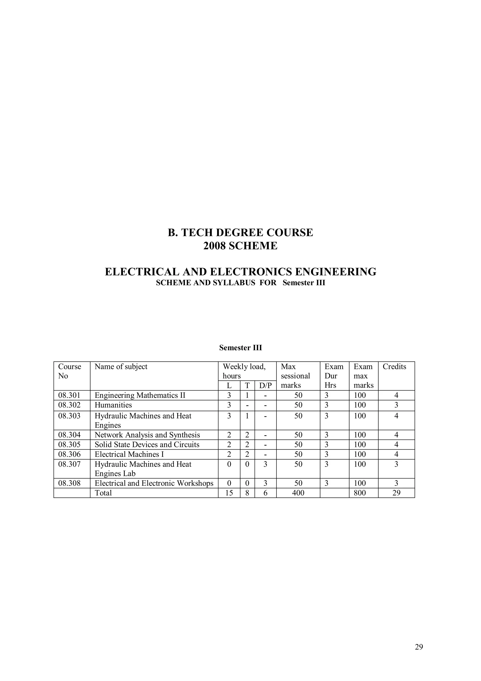 B. TECH DEGREE COURSE
                                    2008 SCHEME

           ELECTRICAL AND ELECTRONICS ENGINEERING
                           SCHEME AND SYLLABUS FOR Semester III




                                               Semester III

Course   Name of subject                       Weekly load,       Max         Exam   Exam    Credits
No                                             hours              sessional   Dur    max
                                                L    T D/P        marks       Hrs    marks
08.301   Engineering Mathematics II             3    1    -           50      3      100        4
08.302   Humanities                             3    -    -           50      3      100        3
08.303   Hydraulic Machines and Heat            3    1    -           50      3      100        4
         Engines
08.304   Network Analysis and Synthesis          2    2       -       50      3      100        4
08.305   Solid State Devices and Circuits        2    2       -       50      3      100        4
08.306   Electrical Machines I                   2    2       -       50      3      100        4
08.307   Hydraulic Machines and Heat             0    0       3       50      3      100        3
         Engines Lab
08.308   Electrical and Electronic Workshops     0    0       3       50      3      100       3
         Total                                  15    8       6      400             800       29




                                                                                                       29
 