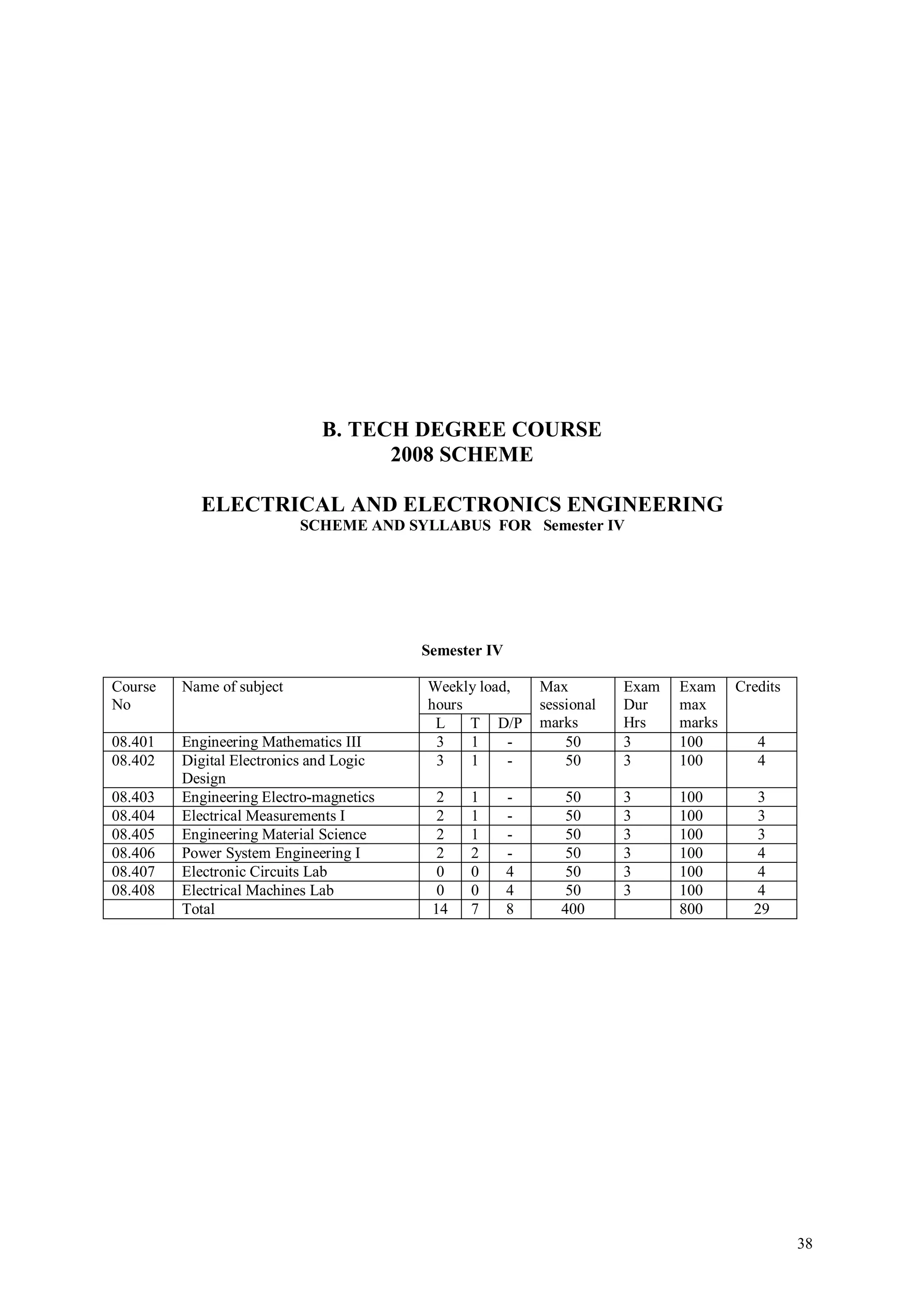 B. TECH DEGREE COURSE
                                    2008 SCHEME

           ELECTRICAL AND ELECTRONICS ENGINEERING
                           SCHEME AND SYLLABUS FOR Semester IV




                                         Semester IV

Course   Name of subject                 Weekly load,      Max         Exam   Exam    Credits
No                                       hours             sessional   Dur    max
                                          L    T D/P       marks       Hrs    marks
08.401   Engineering Mathematics III      3    1    -          50      3      100        4
08.402   Digital Electronics and Logic    3    1    -          50      3      100        4
         Design
08.403   Engineering Electro-magnetics     2   1       -       50      3      100       3
08.404   Electrical Measurements I         2   1       -       50      3      100       3
08.405   Engineering Material Science      2   1       -       50      3      100       3
08.406   Power System Engineering I        2   2       -       50      3      100       4
08.407   Electronic Circuits Lab           0   0       4       50      3      100       4
08.408   Electrical Machines Lab           0   0       4       50      3      100       4
         Total                            14   7       8      400             800       29




                                                                                                38
 