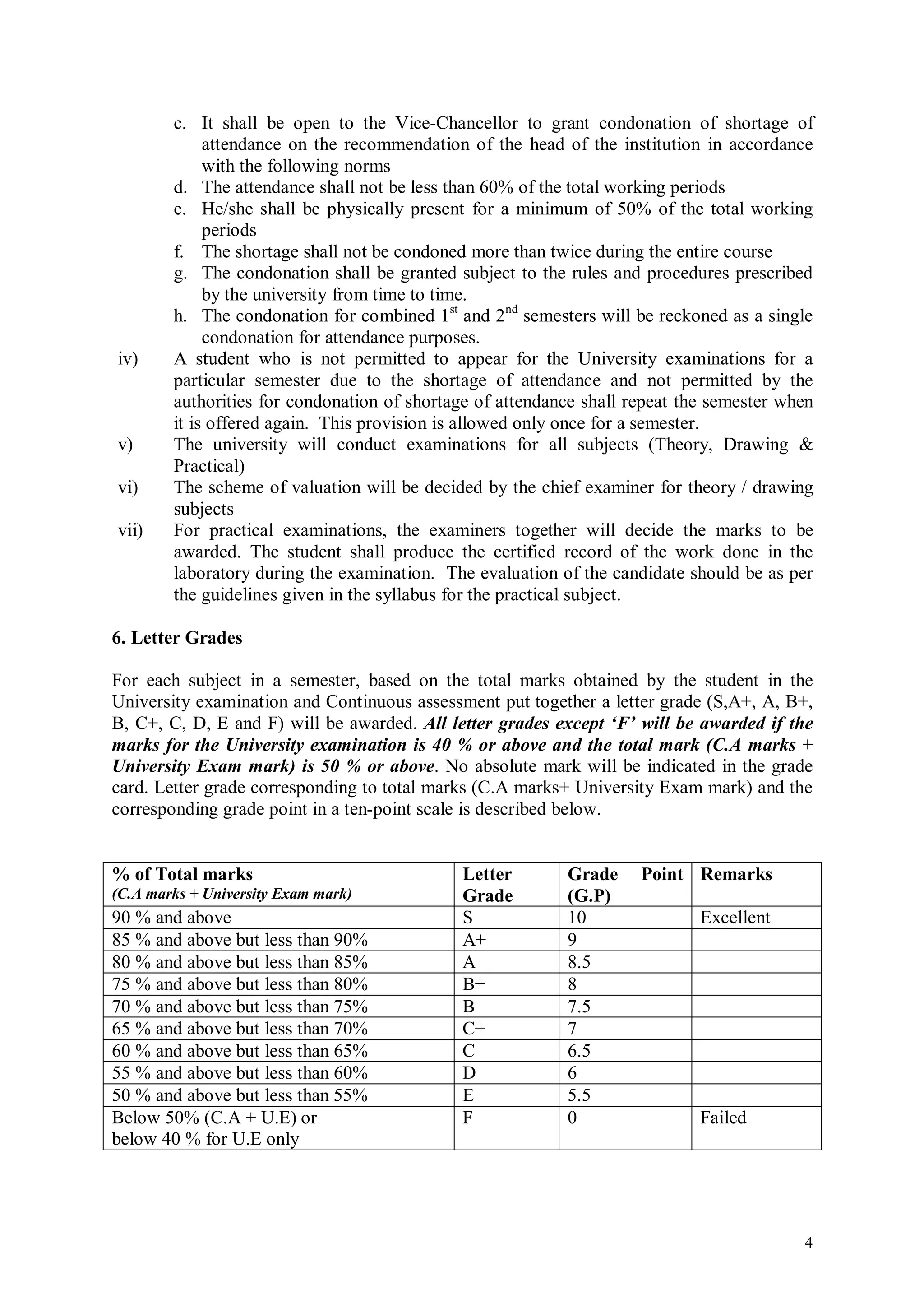 c. It shall be open to the Vice-Chancellor to grant condonation of shortage of
             attendance on the recommendation of the head of the institution in accordance
             with the following norms
        d. The attendance shall not be less than 60% of the total working periods
        e. He/she shall be physically present for a minimum of 50% of the total working
             periods
        f. The shortage shall not be condoned more than twice during the entire course
        g. The condonation shall be granted subject to the rules and procedures prescribed
             by the university from time to time.
        h. The condonation for combined 1st and 2nd semesters will be reckoned as a single
             condonation for attendance purposes.
iv)     A student who is not permitted to appear for the University examinations for a
        particular semester due to the shortage of attendance and not permitted by the
        authorities for condonation of shortage of attendance shall repeat the semester when
        it is offered again. This provision is allowed only once for a semester.
v)      The university will conduct examinations for all subjects (Theory, Drawing &
        Practical)
vi)     The scheme of valuation will be decided by the chief examiner for theory / drawing
        subjects
vii)    For practical examinations, the examiners together will decide the marks to be
        awarded. The student shall produce the certified record of the work done in the
        laboratory during the examination. The evaluation of the candidate should be as per
        the guidelines given in the syllabus for the practical subject.

6. Letter Grades

For each subject in a semester, based on the total marks obtained by the student in the
University examination and Continuous assessment put together a letter grade (S,A+, A, B+,
B, C+, C, D, E and F) will be awarded. All letter grades except ‘F’ will be awarded if the
marks for the University examination is 40 % or above and the total mark (C.A marks +
University Exam mark) is 50 % or above. No absolute mark will be indicated in the grade
card. Letter grade corresponding to total marks (C.A marks+ University Exam mark) and the
corresponding grade point in a ten-point scale is described below.


% of Total marks                             Letter        Grade     Point Remarks
(C.A marks + University Exam mark)           Grade         (G.P)
90 % and above                               S             10                Excellent
85 % and above but less than 90%             A+            9
80 % and above but less than 85%             A             8.5
75 % and above but less than 80%             B+            8
70 % and above but less than 75%             B             7.5
65 % and above but less than 70%             C+            7
60 % and above but less than 65%             C             6.5
55 % and above but less than 60%             D             6
50 % and above but less than 55%             E             5.5
Below 50% (C.A + U.E) or                     F             0                 Failed
below 40 % for U.E only




                                                                                          4
 