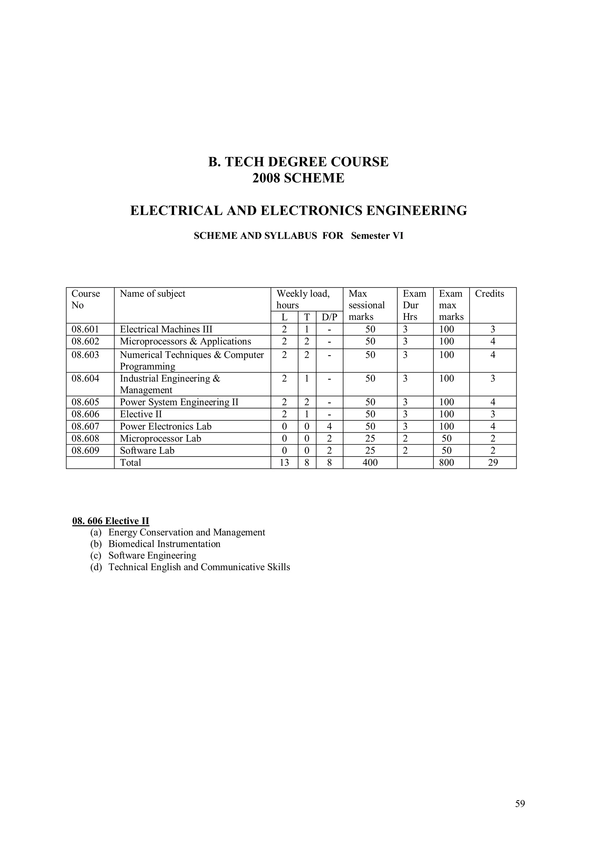 B. TECH DEGREE COURSE
                                     2008 SCHEME

             ELECTRICAL AND ELECTRONICS ENGINEERING
                             SCHEME AND SYLLABUS FOR Semester VI




Course     Name of subject                     Weekly load,   Max         Exam   Exam    Credits
No                                             hours          sessional   Dur    max
                                                L    T D/P    marks       Hrs    marks
08.601     Electrical Machines III              2    1    -       50      3      100        3
08.602     Microprocessors & Applications       2    2    -       50      3      100        4
08.603     Numerical Techniques & Computer      2    2    -       50      3      100        4
           Programming
08.604     Industrial Engineering &              2    1   -       50      3      100        3
           Management
08.605     Power System Engineering II           2    2   -       50      3      100        4
08.606     Elective II                           2    1   -       50      3      100        3
08.607     Power Electronics Lab                 0    0   4       50      3      100        4
08.608     Microprocessor Lab                    0    0   2       25      2       50        2
08.609     Software Lab                          0    0   2       25      2       50        2
           Total                                13    8   8      400             800        29




08. 606 Elective II
     (a) Energy Conservation and Management
     (b) Biomedical Instrumentation
     (c) Software Engineering
     (d) Technical English and Communicative Skills




                                                                                                   59
 