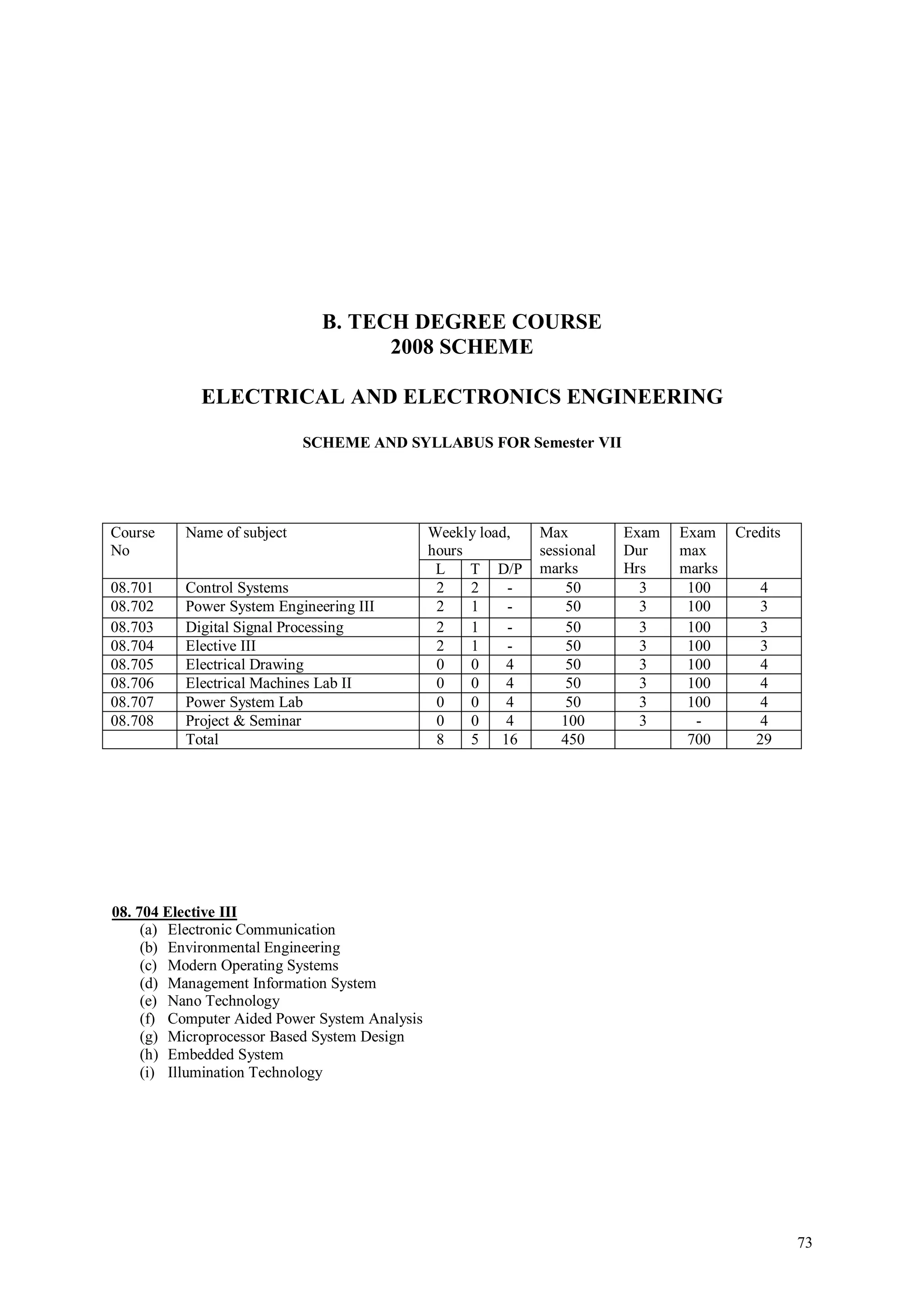 B. TECH DEGREE COURSE
                                    2008 SCHEME

            ELECTRICAL AND ELECTRONICS ENGINEERING

                            SCHEME AND SYLLABUS FOR Semester VII




Course    Name of subject                       Weekly load,   Max         Exam   Exam    Credits
No                                              hours          sessional   Dur    max
                                                 L    T D/P    marks       Hrs    marks
08.701    Control Systems                        2    2    -       50        3     100        4
08.702    Power System Engineering III           2    1    -       50        3     100        3
08.703    Digital Signal Processing              2    1    -       50        3     100        3
08.704    Elective III                           2    1    -       50        3     100        3
08.705    Electrical Drawing                     0    0    4       50        3     100        4
08.706    Electrical Machines Lab II             0    0    4       50        3     100        4
08.707    Power System Lab                       0    0    4       50        3     100        4
08.708    Project & Seminar                      0    0    4      100        3      -         4
          Total                                  8    5 16        450              700       29




08. 704 Elective III
     (a) Electronic Communication
     (b) Environmental Engineering
     (c) Modern Operating Systems
     (d) Management Information System
     (e) Nano Technology
     (f) Computer Aided Power System Analysis
     (g) Microprocessor Based System Design
     (h) Embedded System
     (i) Illumination Technology




                                                                                                    73
 