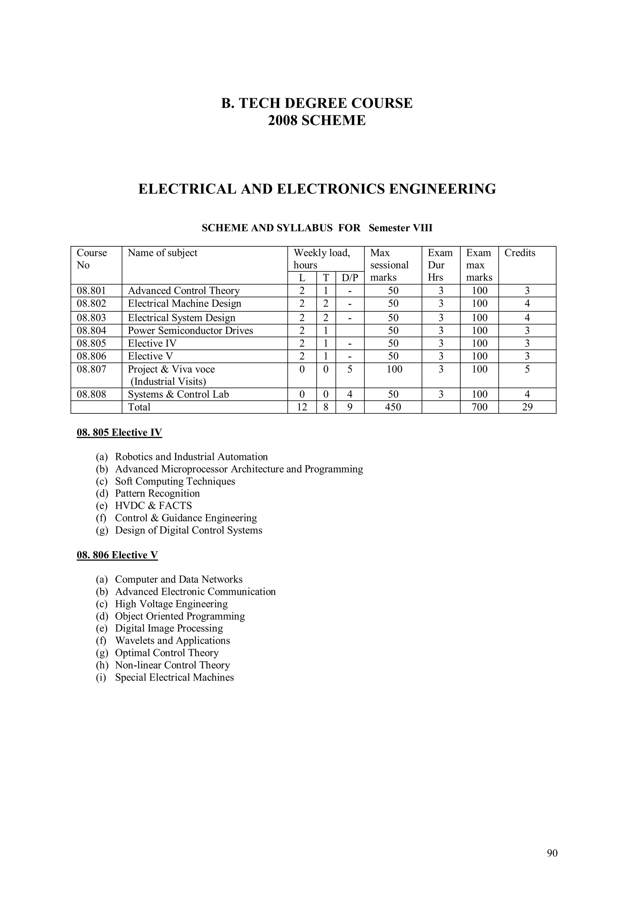 B. TECH DEGREE COURSE
                                       2008 SCHEME



              ELECTRICAL AND ELECTRONICS ENGINEERING

                              SCHEME AND SYLLABUS FOR Semester VIII

Course      Name of subject                    Weekly load,      Max         Exam   Exam    Credits
No                                             hours             sessional   Dur    max
                                                L    T D/P       marks       Hrs    marks
08.801      Advanced Control Theory             2    1    -          50        3     100        3
08.802      Electrical Machine Design           2    2    -          50        3     100        4
08.803      Electrical System Design            2    2    -          50        3     100        4
08.804      Power Semiconductor Drives          2    1               50        3     100        3
08.805      Elective IV                         2    1    -          50        3     100        3
08.806      Elective V                          2    1    -          50        3     100        3
08.807      Project & Viva voce                 0    0    5          100       3     100        5
            (Industrial Visits)
08.808      Systems & Control Lab                0   0    4          50       3      100       4
            Total                               12   8    9         450              700       29

08. 805 Elective IV

    (a)   Robotics and Industrial Automation
    (b)   Advanced Microprocessor Architecture and Programming
    (c)   Soft Computing Techniques
    (d)   Pattern Recognition
    (e)   HVDC & FACTS
    (f)   Control & Guidance Engineering
    (g)   Design of Digital Control Systems

08. 806 Elective V

    (a)   Computer and Data Networks
    (b)   Advanced Electronic Communication
    (c)   High Voltage Engineering
    (d)   Object Oriented Programming
    (e)   Digital Image Processing
    (f)   Wavelets and Applications
    (g)   Optimal Control Theory
    (h)   Non-linear Control Theory
    (i)   Special Electrical Machines




                                                                                                      90
 
