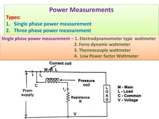 Power Measurements
Types:
1. Single phase power measurement
2. Three phase power measurement
Single phase power measurement – 1. Electrodynamometer type wattmeter
2. Ferro dynamic wattmeter
3. Thermocouple wattmeter
4. Low Power factor Wattmeter
 