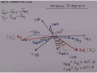 DELTA CONNECTED LOAD
 