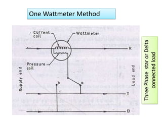 One Wattmeter Method
ThreePhasestarorDelta
connectedload
 