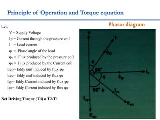 Let,
V = Supply Voltage
Ip = Current through the pressure coil
I = Load current
φ = Phase angle of the load
φp = Flux produced by the pressure coil
φc = Flux produced by the Current coil
Eep= Eddy emf induced by flux φp
Eec= Eddy emf induced by flux φc
Iep= Eddy Current induced by flux φp
Iec= Eddy Current induced by flux φc
Net Driving Torque (Td) α T2-T1
 