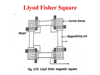 Llyod Fisher Square
 