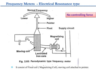  It consist of Fixed coil ( Magnetizing Coil), moving coil attached to pointer.
No controlling force
 