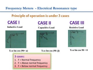 Inductive Load Capacitive Load Resistive Load
Td α Im cos (90+ α) Td α Im cos (90- β) Td α Im cos 90 = 0
3 cases:
1. F = Normal frequency
2. F = Above normal frequency
3. F = Below normal frequency
 