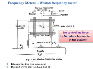  It is a moving iron type instrument
 It consist of Two coils (Coil A & Coil B)
No controlling force
L – To reduce harmonics
in the current
 