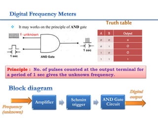 It may works on the principle of AND gate
A B Output
0 0 0
0 1 O
1 0 O
1 1 1
Amplifier
Schmitt
trigger
AND Gate
Circuit
f- unknown
Principle : No. of pulses counted at the output terminal for
a period of 1 sec gives the unknown frequency.
 