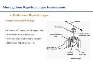  Consists of 2 vanes (radial strip of iron)
 Fixed vane is attached to coil.
 Movable vane is attached to spindle.
 Deflection (Ө) α Current (I2).
 