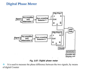  It is used to measure the phase difference between the two signals, by means
of digital Counter
 