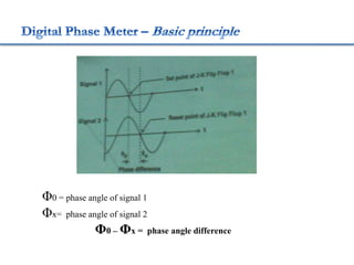 Φ0 = phase angle of signal 1
Φx= phase angle of signal 2
Φ0 – Φx = phase angle difference
 