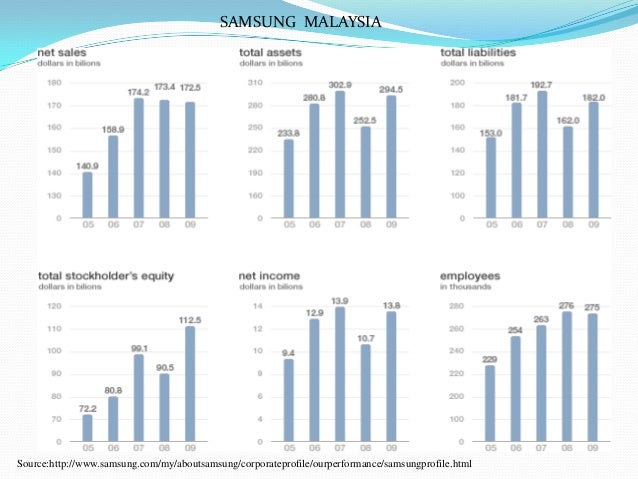 Electrical &electronics industry in malaysia