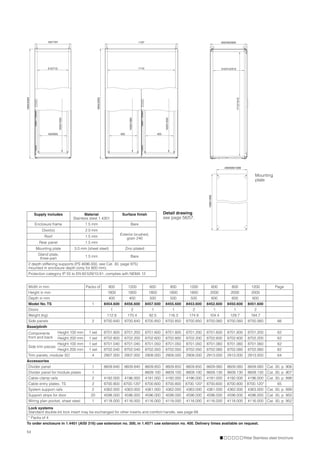 Rittal Electrical Enclosures | PDF