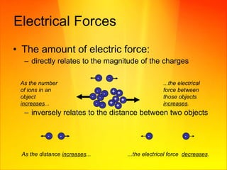 Electrical Forces The amount of electric force:  directly relates to the magnitude of the charges  inversely relates to the distance between two objects As the number of ions in an object  increases ... ...the electrical force between those objects  increases . As the distance  increases ... ...the electrical force  decreases . + + + + + + + + + + + + + + + + + + 